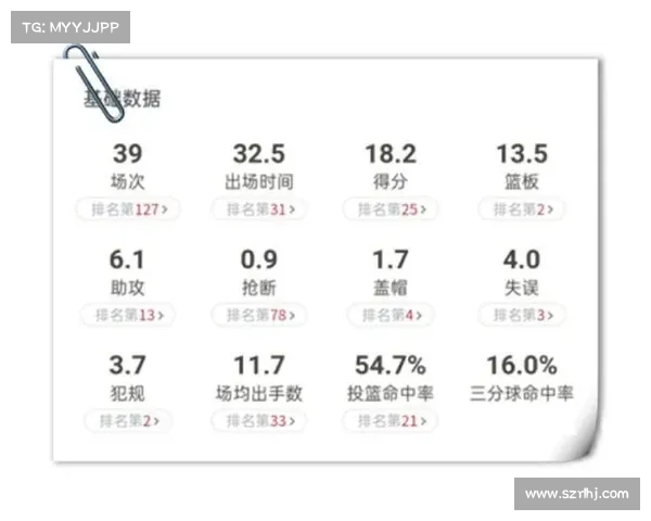 CBA选秀训练营正式开幕 参选球员体测数据全面曝光 CBA选秀训练营正式开幕 参选球员体测数据全面曝光